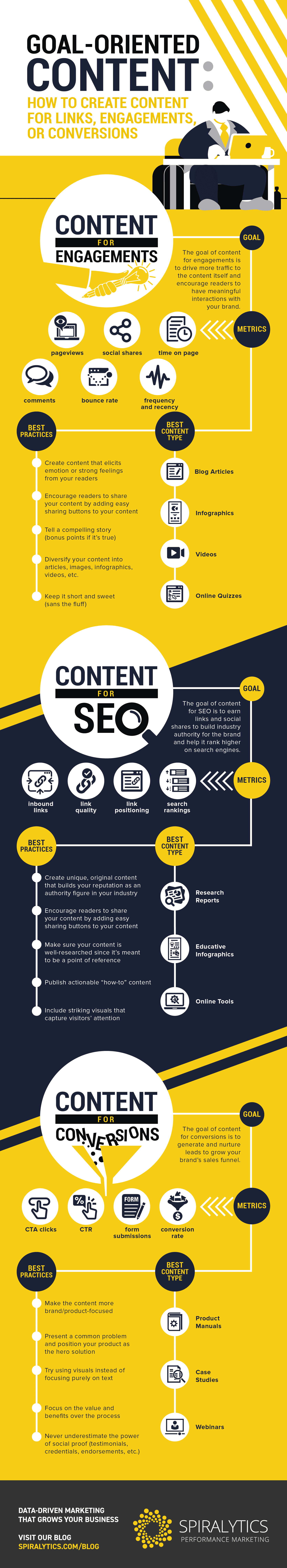 engaging-content
