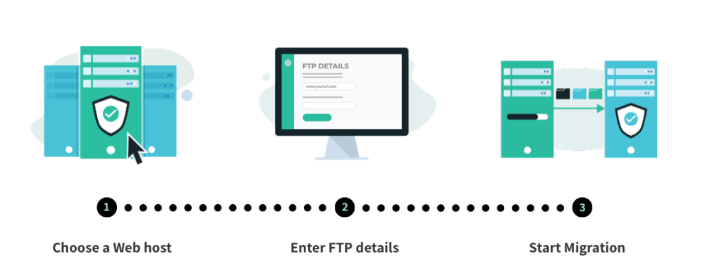 BlogVault: How to Transfer Your WordPress Site to a New Domain 2 Migrate WordPress with BlogVault