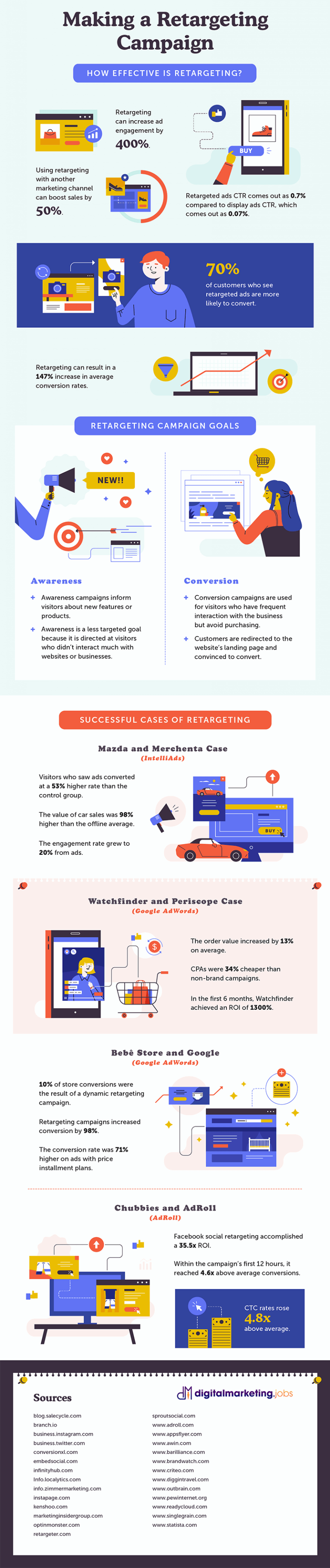 Everything You Needed to Know About Retargeting and Remarketing! 7 Making a Retargeting Campaign