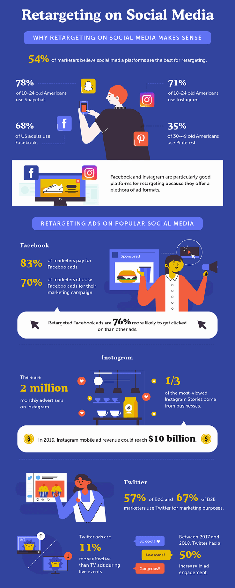 Everything You Needed to Know About Retargeting and Remarketing! 6 Social Media Retargeting
