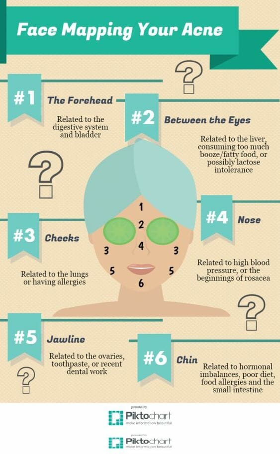 4 Strategic Ways to Improve Your Visual Content 2 Infographic Example