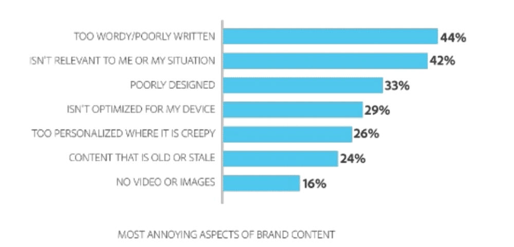 4 Strategic Ways to Improve Your Visual Content 3 Statistics on Content Personalization