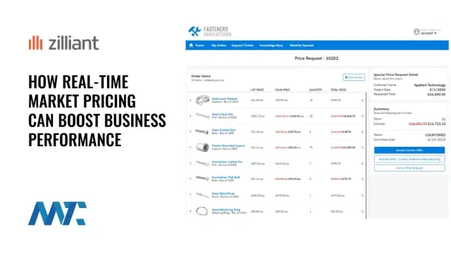 Zilliant Real-time Market Pricing for B2B Businesses