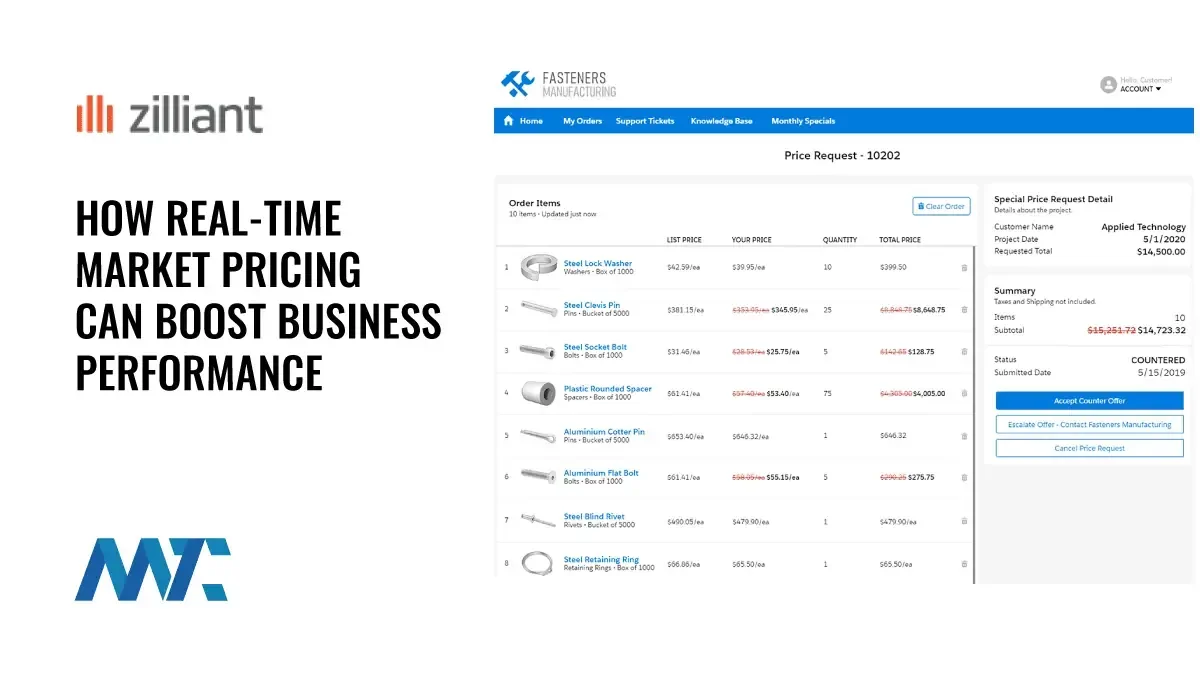 Zilliant Real-time Market Pricing for B2B Businesses