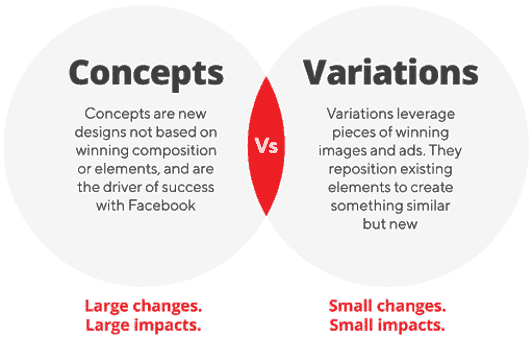 concepts-versus-variations