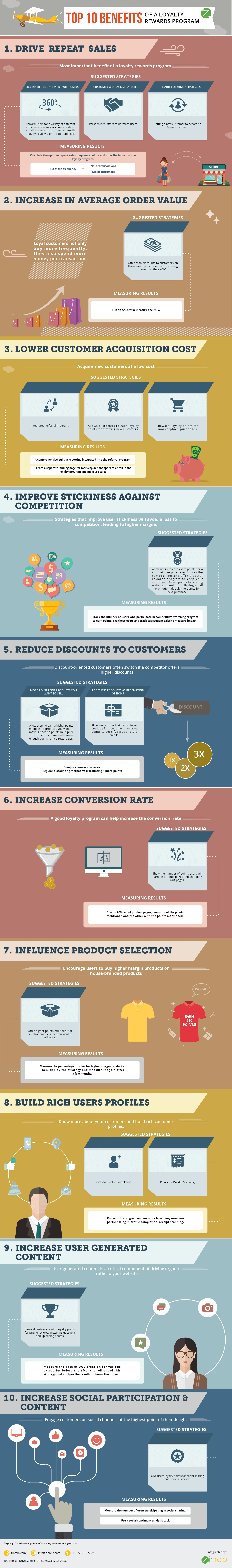 10-benefits-of-a-loyalty-program-infographic