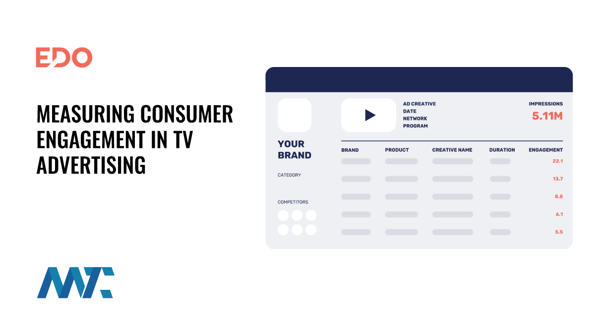 EDO: Measuring Consumer Engagement in TV Advertising 1 EDO: Measuring Consumer Engagement in TV Ads
