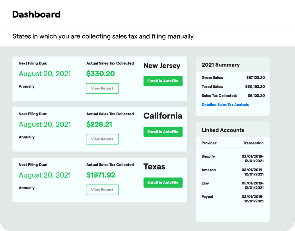 TaxJar: Conquer Sales Tax Compliance with AI-Powered Automation 2 TaxJar: Sales Tax Compliance Dashboard