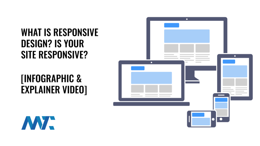 What is responsive web design (RWD)?