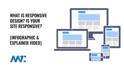 What is responsive web design (RWD)?