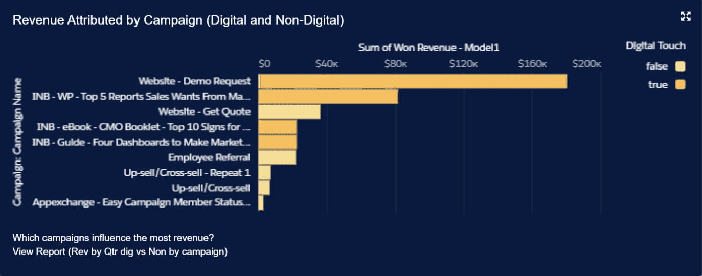 campaign-revenue-attribution-digital-nondigital