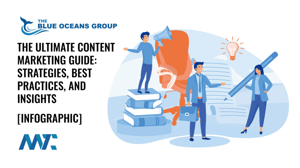 The Ultimate Content Marketing Guide: Strategies, Best Practices, and Insights