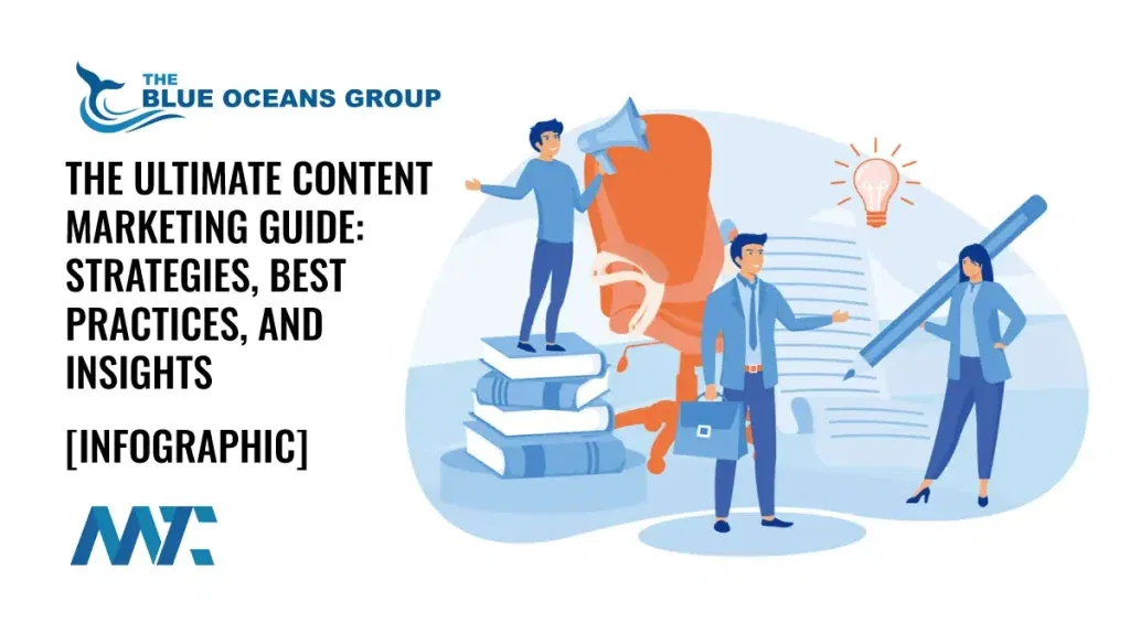 The Ultimate Content Marketing Guide: Strategies, Best Practices, and Insights