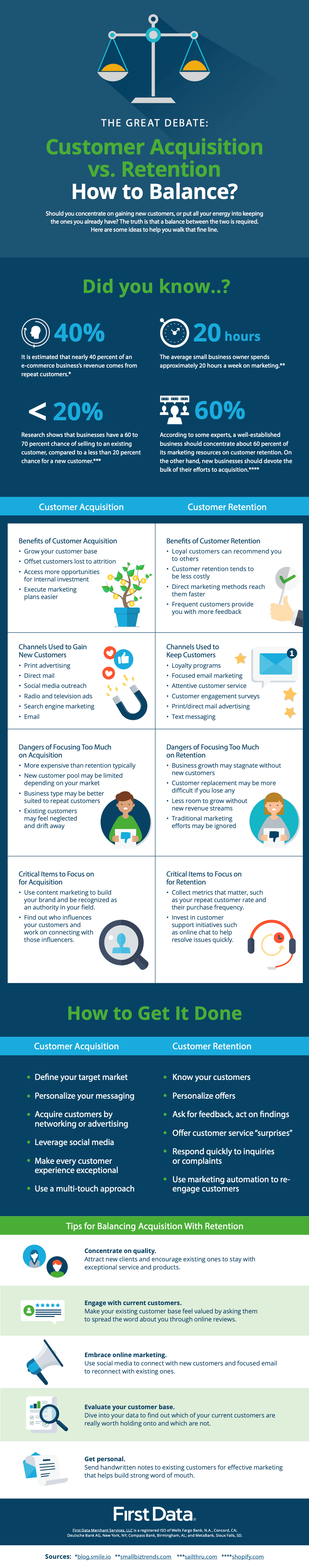 customer-acquisition-versus-customer-retention