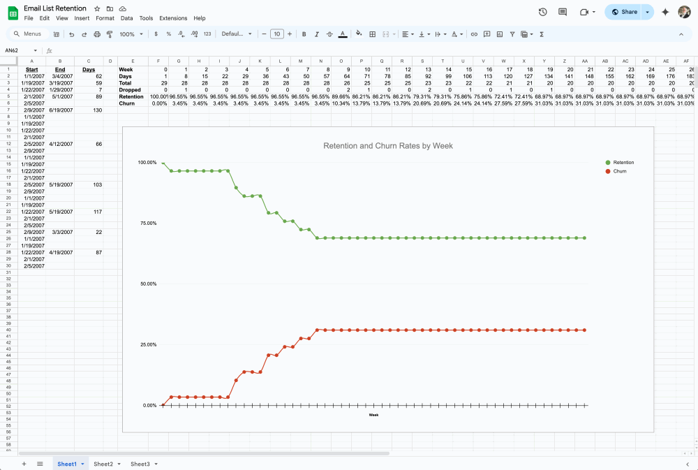 email list retention curve 1