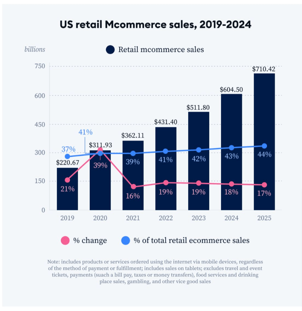 How to Improve Mobile Conversion Rates With Digital Wallets 3 Mobile Commerce vs E-Commerce
