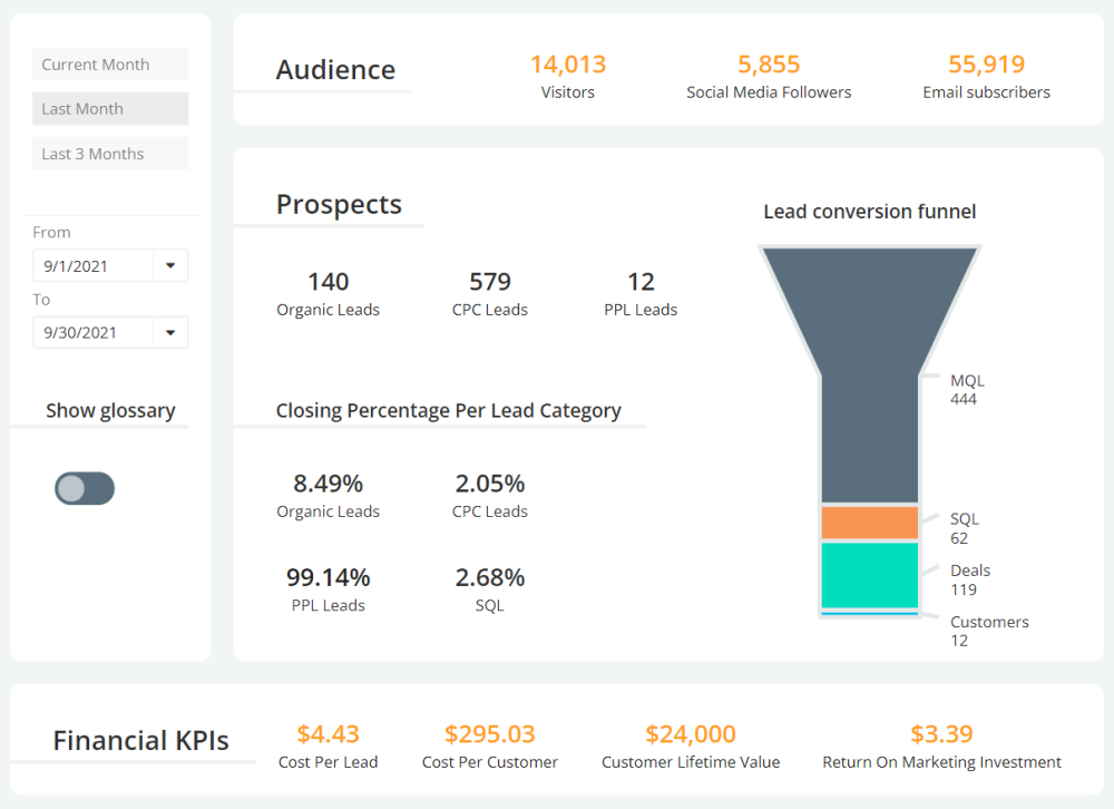 The 3 Reports Every B2B CMO Needs to Survive and Thrive 18 image 5