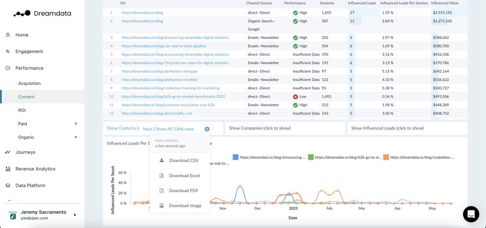 The 3 Reports Every B2B CMO Needs to Survive and Thrive 20 image 7