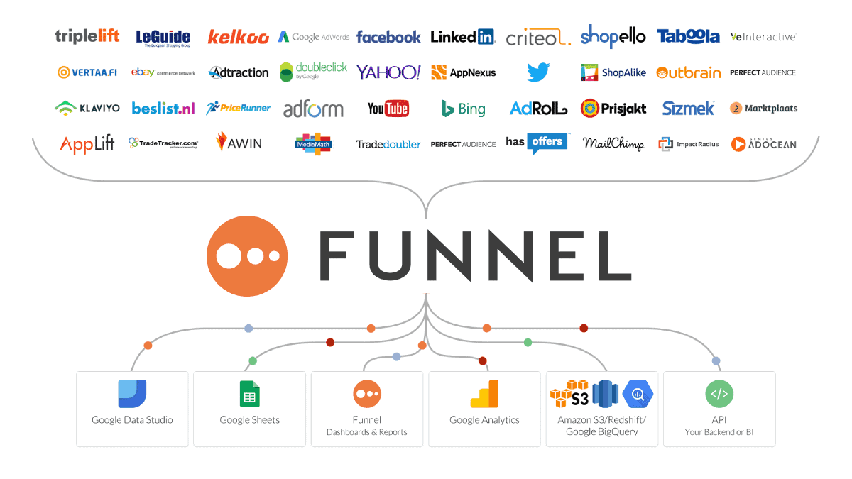 Funnel - Collect, Transform, and Feed Marketing Data