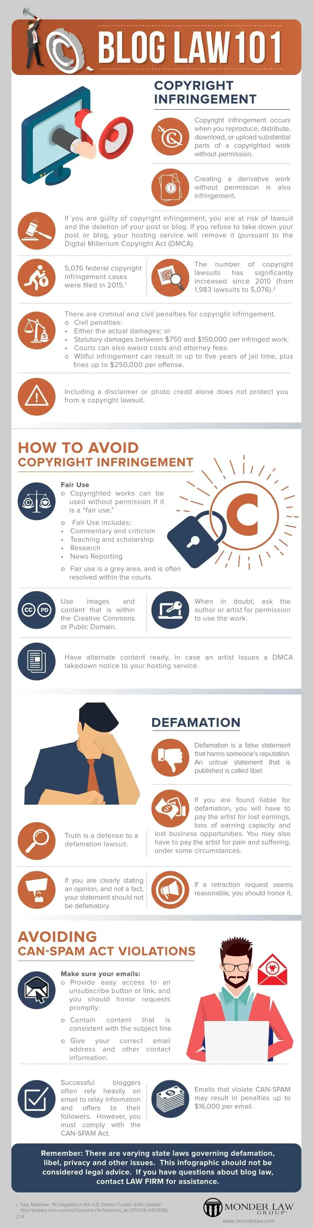 legal-blogging-issues