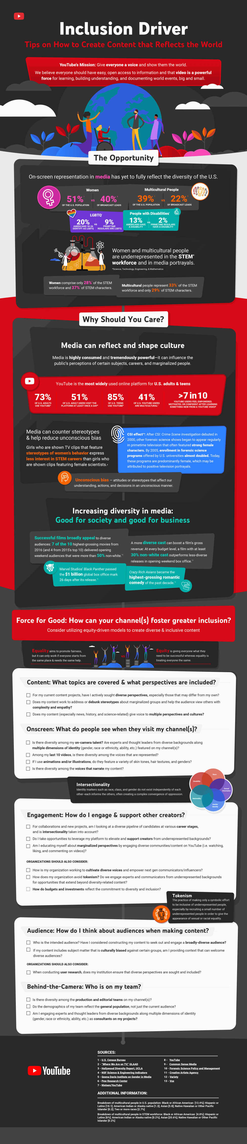 marketing inclusion checklist