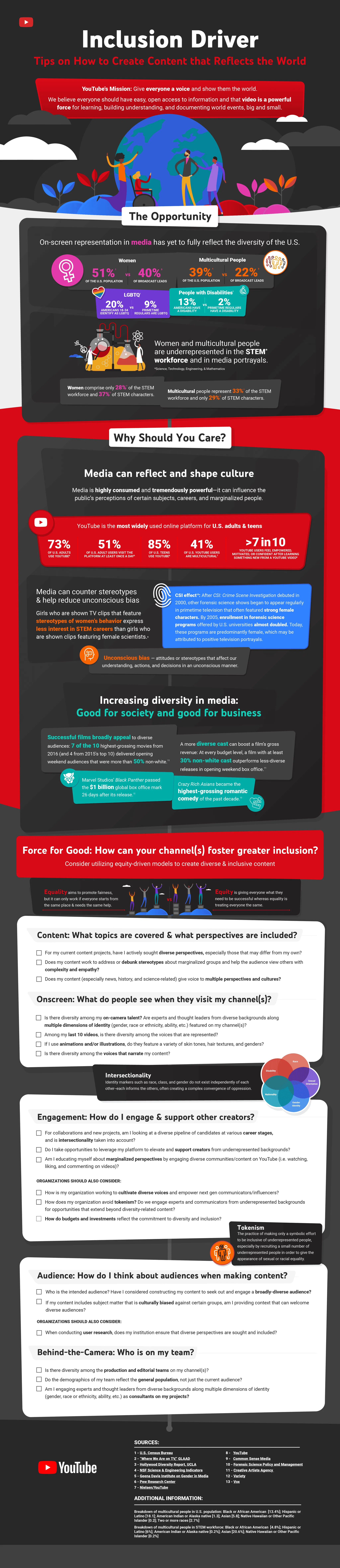 marketing-inclusion-checklist