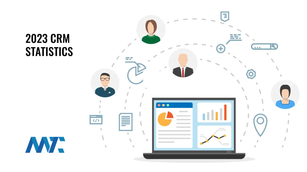 2023 CRM Statistics
