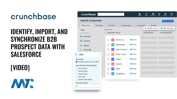 Crunchbase for Salesforce Integration