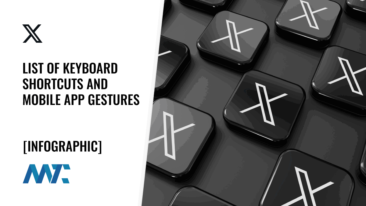 X (Twitter) Keyboard Shortcuts and Mobile App Gestures