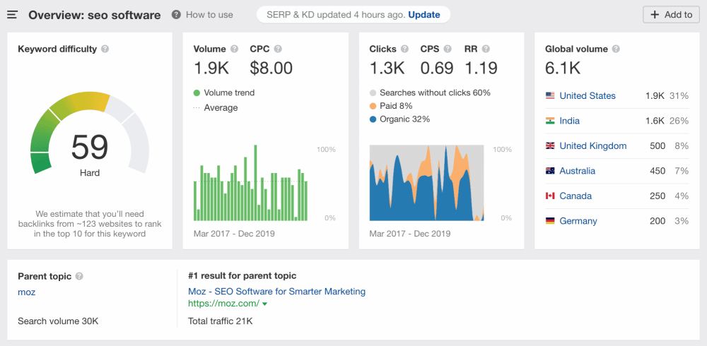 The Ultimate Tech Stack for High-Performing Marketers 8 Ahrefs SEO Platform