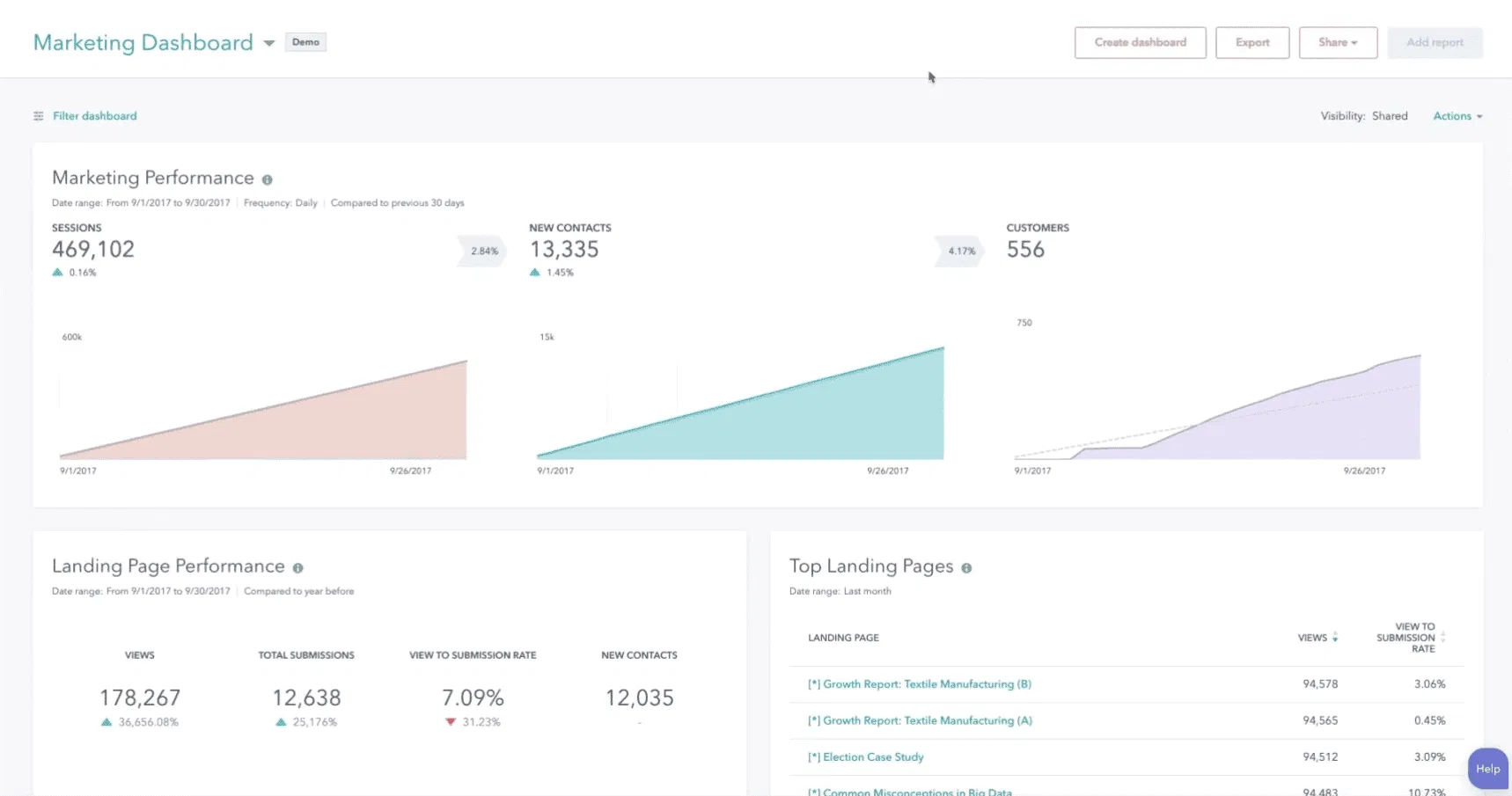 Hubspot Marketing Hub
