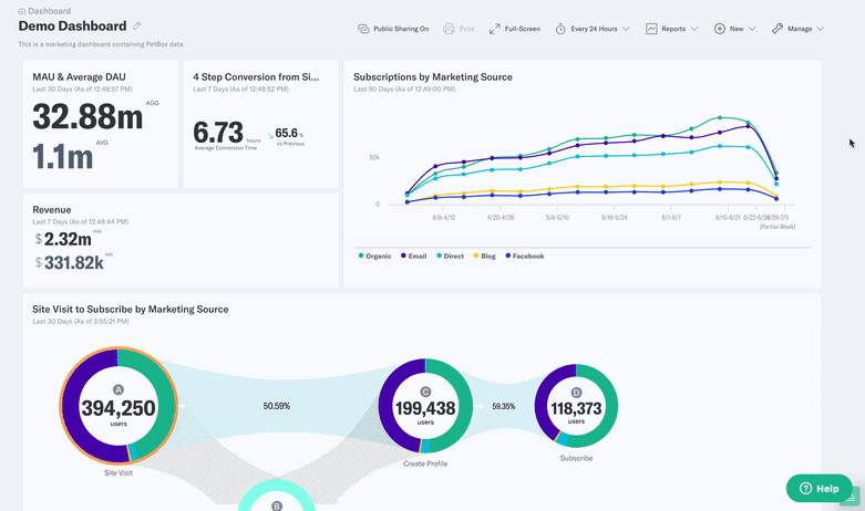 mParticle Analytics (formerly Indicative)