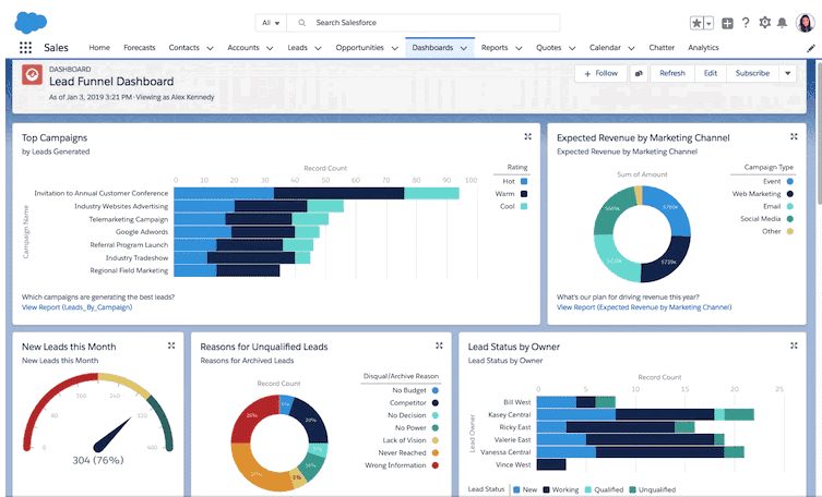 The Ultimate Tech Stack for High-Performing Marketers 2 Salesforce CRM