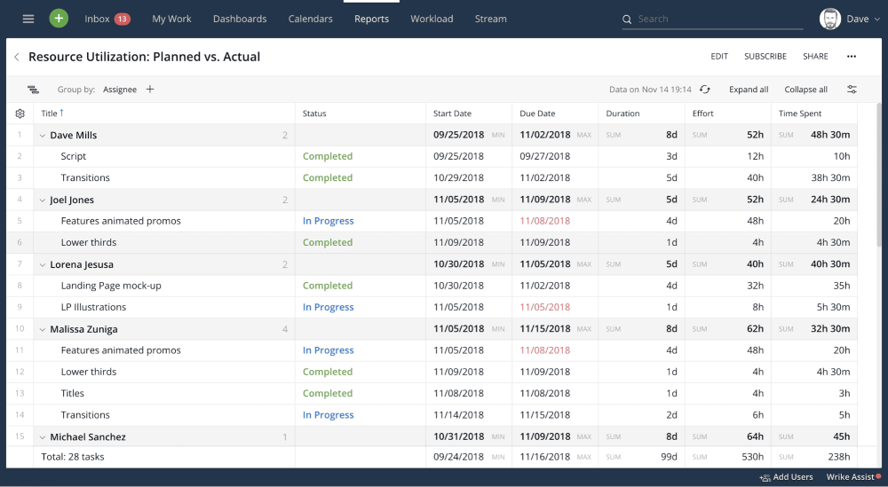Wrike Project Management