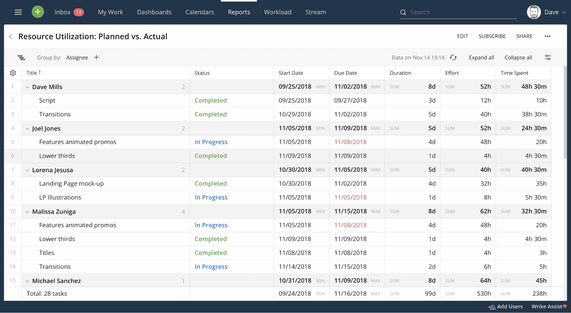 Wrike Project Management