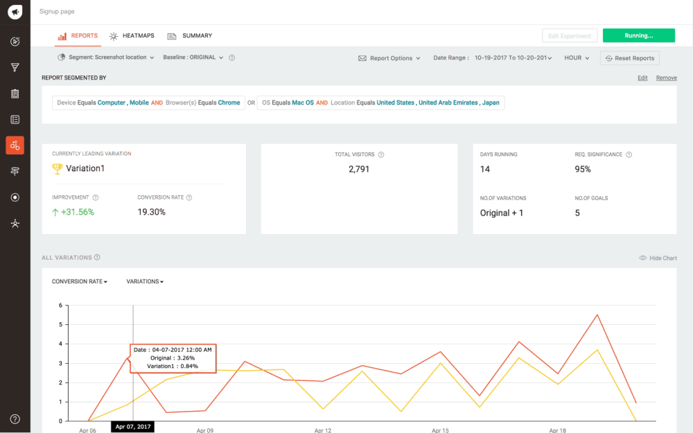 Freshmarketer: Analyze, Test, and Personalize with this Conversion Optimization Suite 4 Freshmarketer A/B Testing
