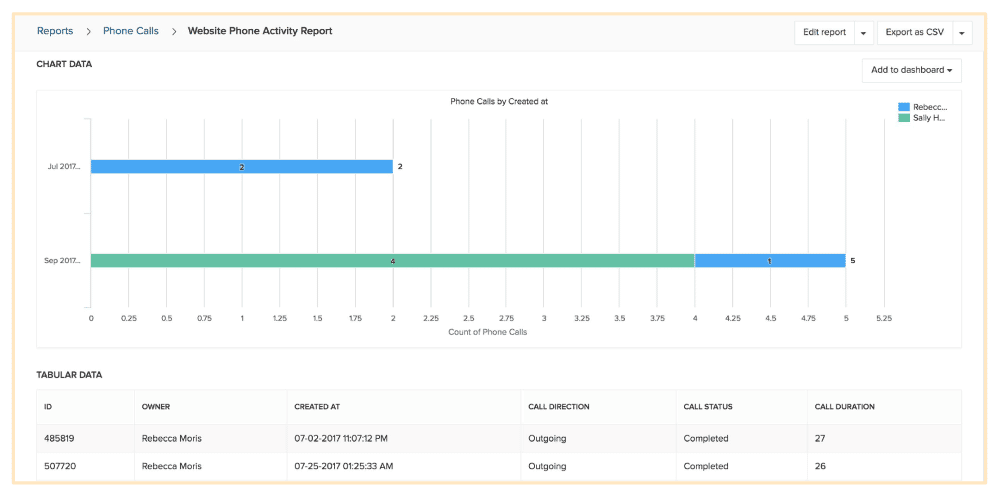 Freshsales-outgoing-sales-call-activity