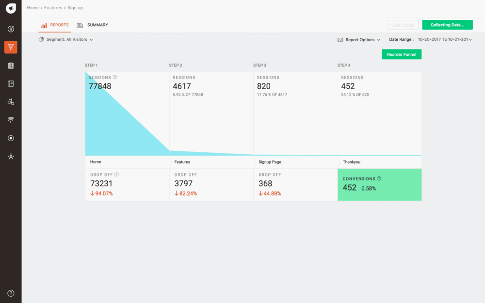 Freshmarketer: Analyze, Test, and Personalize with this Conversion Optimization Suite 7 Freshmarketer Funnel Analysis