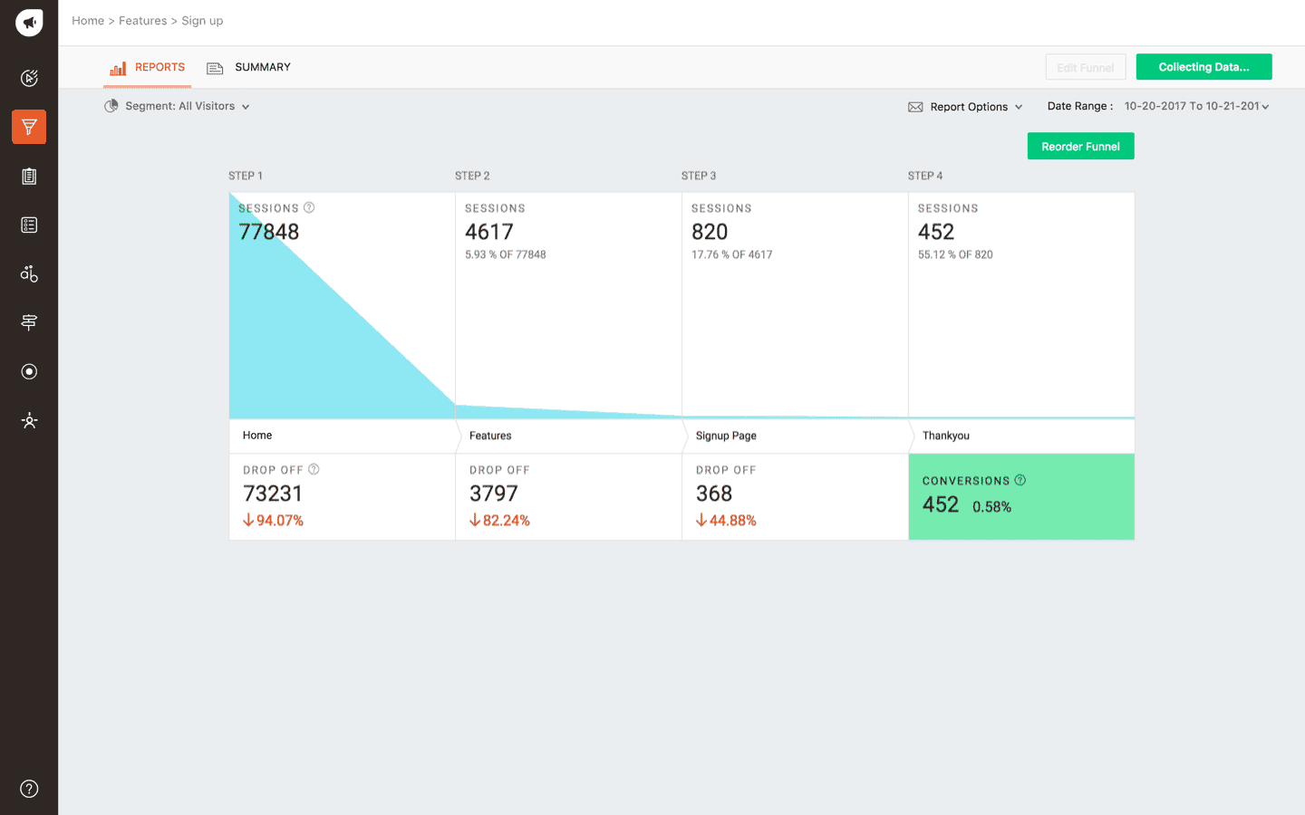 Freshmarketer Funnel Analysis