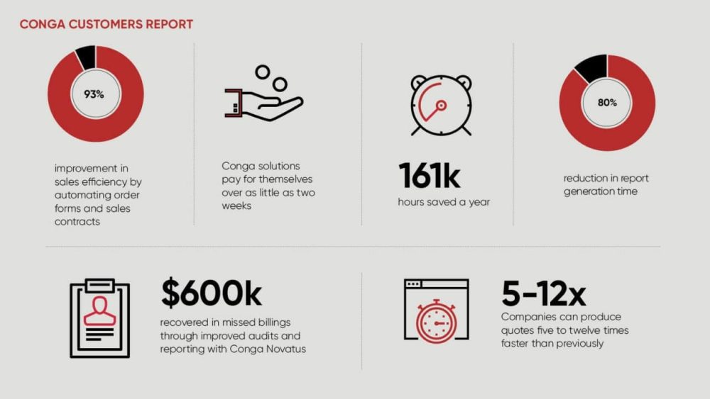 Conga Contract Lifecycle Management: Improve Sales Efficiency With Document Workflow Automation 25 Conga Benefits and Metrics