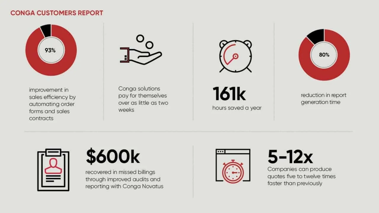 Conga Benefits and Metrics