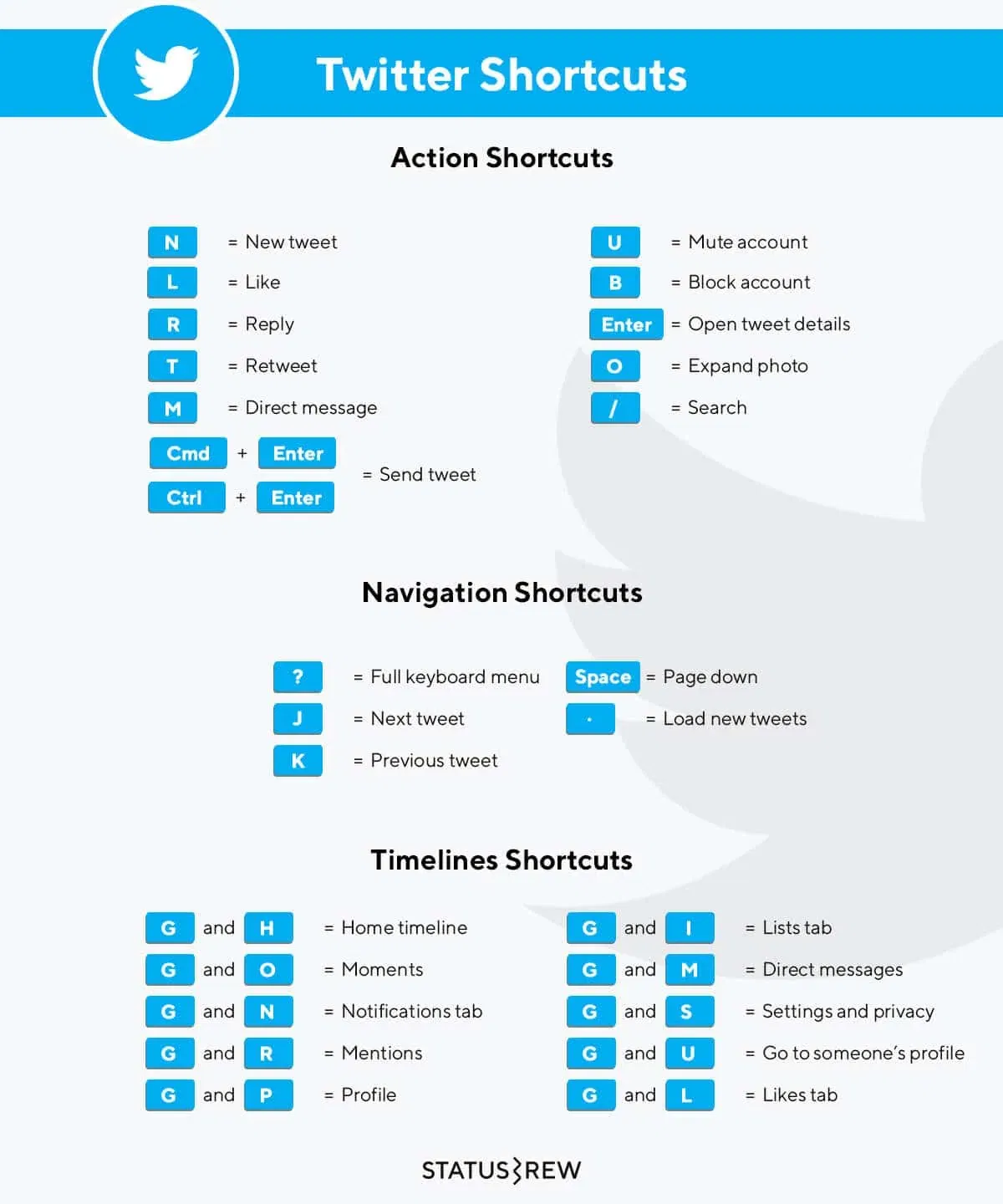 Twitter-Keyboard-Shortcuts