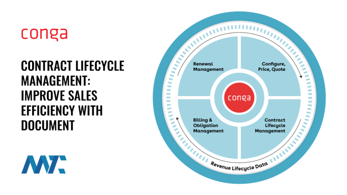 Conga: Customer and Contract Lifecycle Managment (CLM, CPQ)