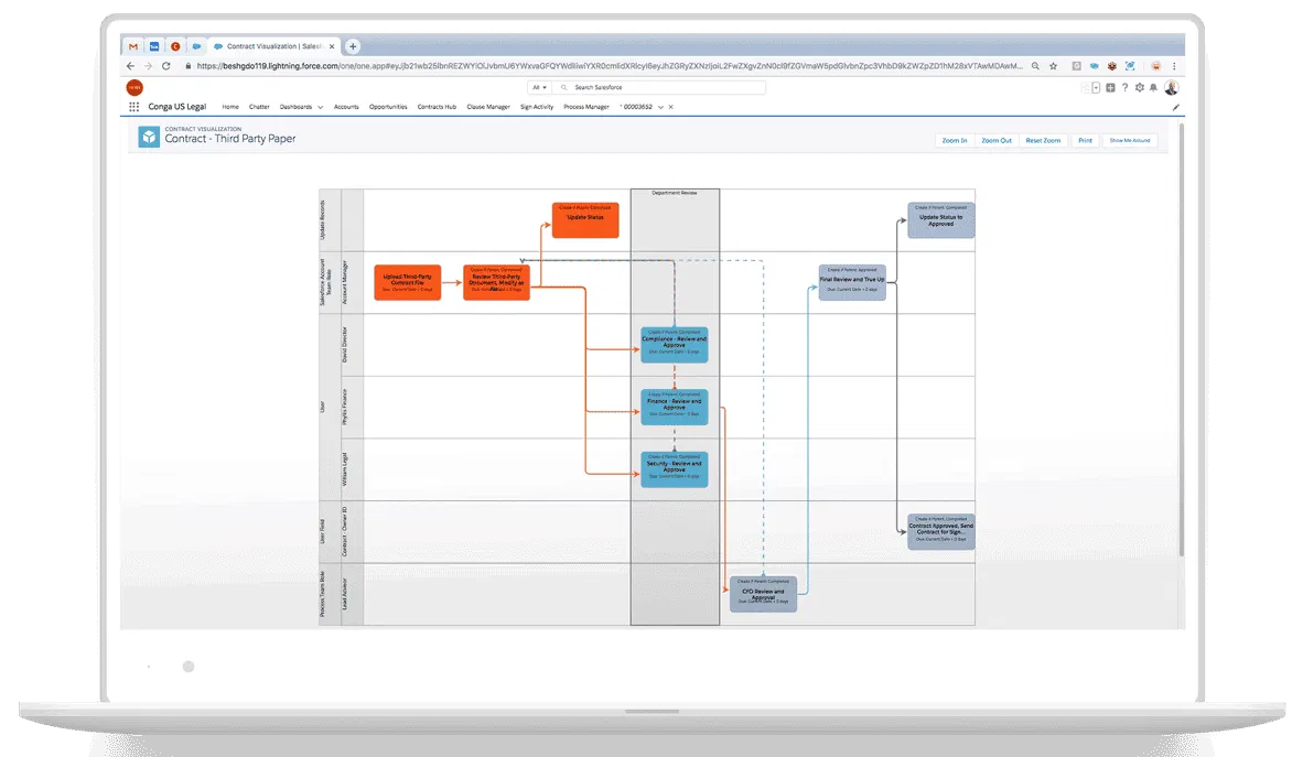 Conga Document Workflow