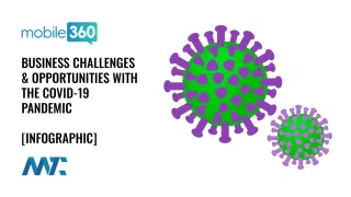 COVID-19 Pandemic Business Challenges