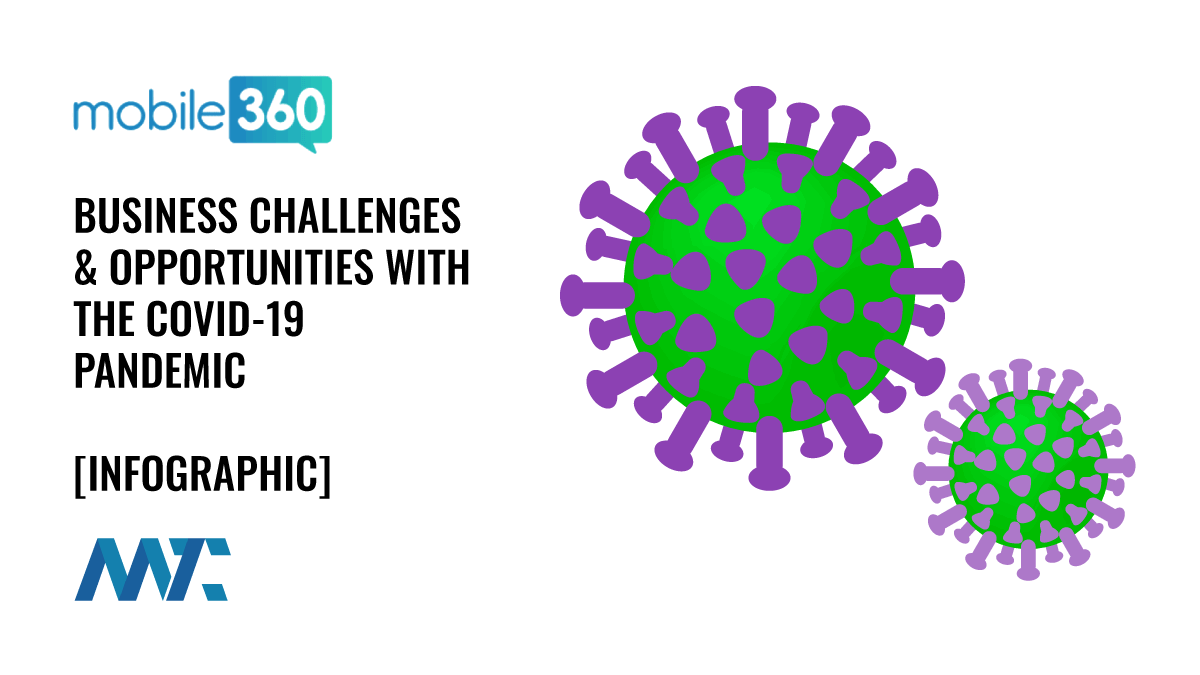 COVID-19 Pandemic Business Challenges