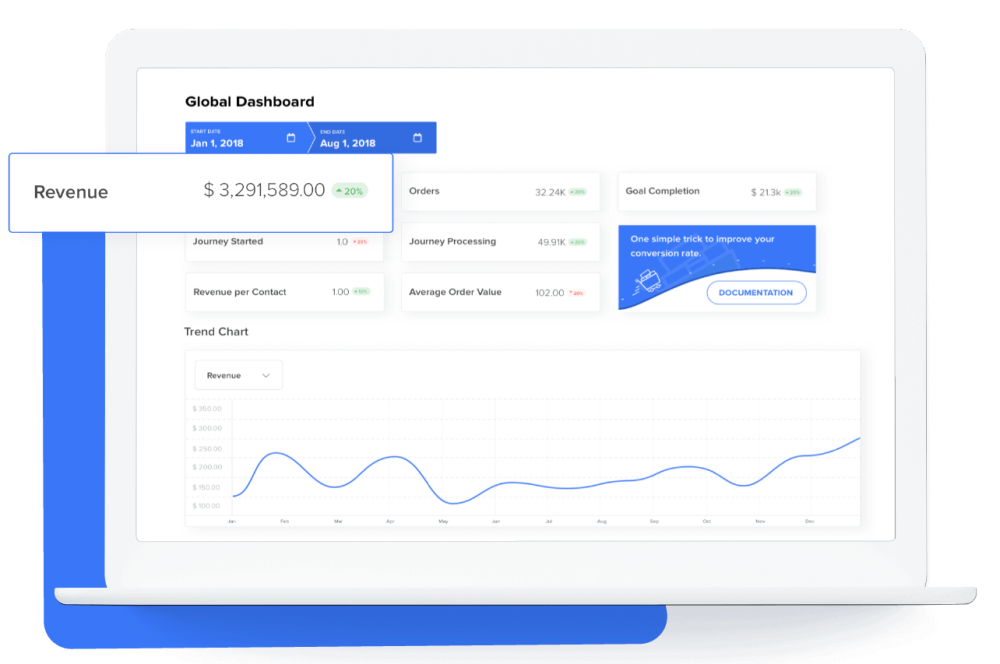 Carts Guru: Marketing Automation for Ecommerce 34 Ecommerce Performance Dashboard