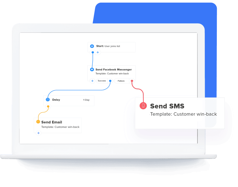 Ecommerce Marketing Automation Workflows