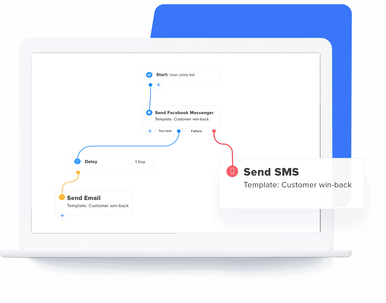 ecommerce-workflow-marketing-automation