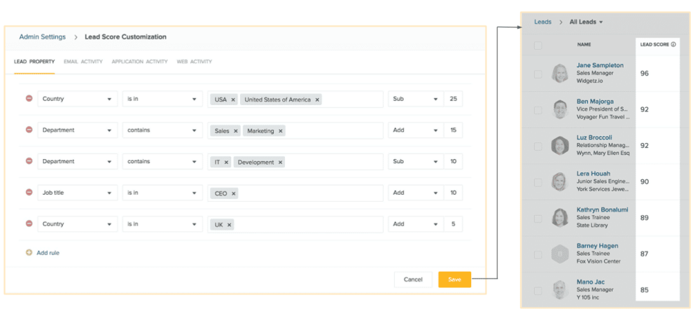 Freshsales Lead Scoring